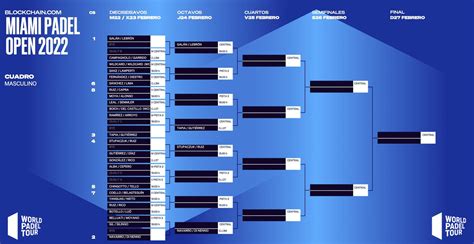 miami open scores 2022.